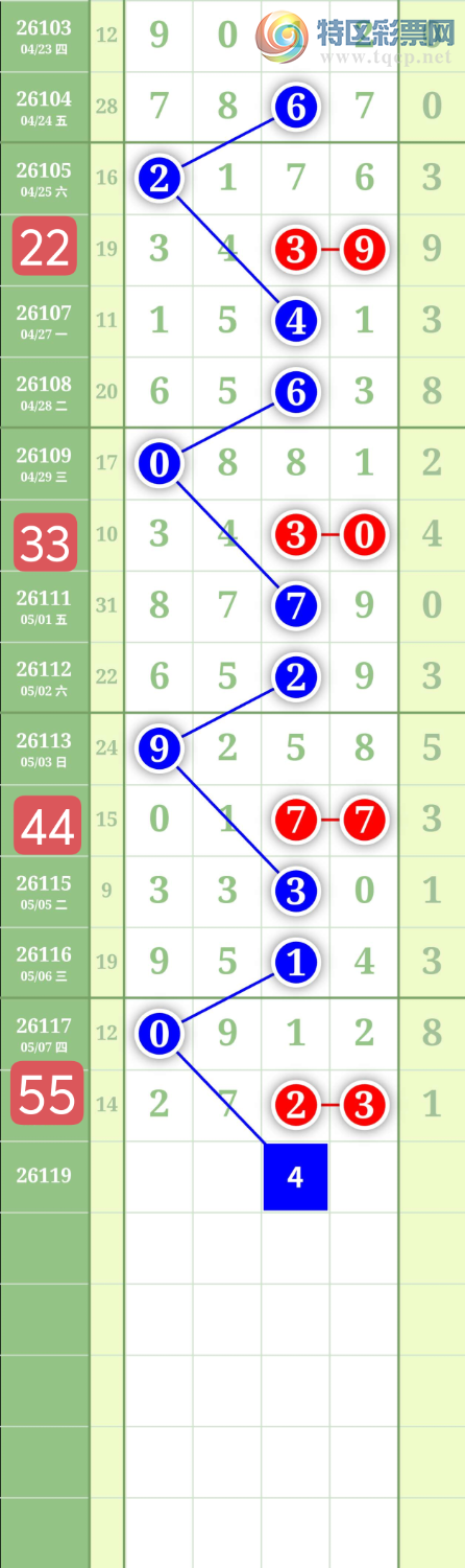 [������] 26119�ڣ�����0549ʮλ��ͼ�桿914 / ����:���³�˫ / ����ID:1256995
