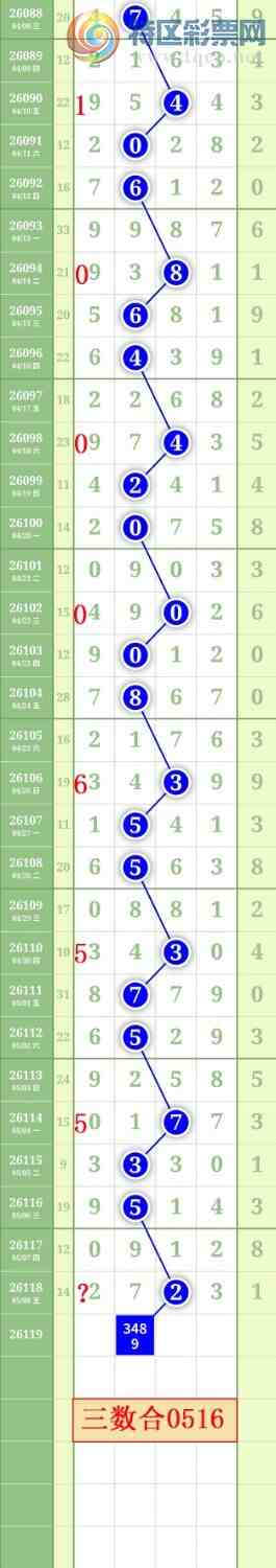 [������] 26119�ڣ�����0549ʮλ��ͼ�桿354 / ����:���³�˫ / ����ID:1256995