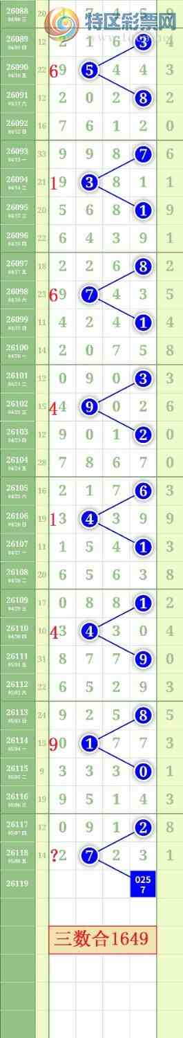 [������] 26119�ڣ�����0549ʮλ��ͼ�桿331 / ����:���³�˫ / ����ID:1256995