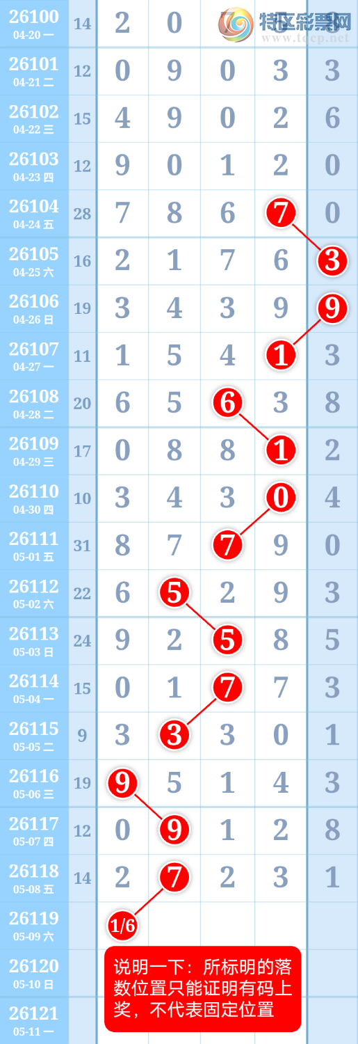 [������] 26119�ڣ�����ִ����ͼ�桿184 / ����:����ִ�� / ����ID:1256925