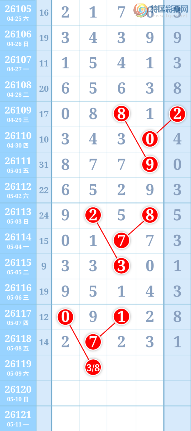 [������] 26119�ڣ�����ִ����ͼ�桿161 / ����:����ִ�� / ����ID:1256925