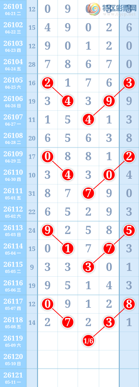 [������] 26119�ڣ�����ִ����ͼ�桿216 / ����:����ִ�� / ����ID:1256925