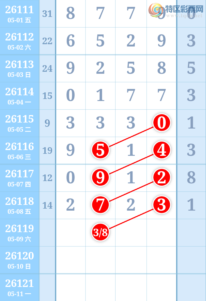 [������] 26119�ڣ�����ִ����ͼ�桿202 / ����:����ִ�� / ����ID:1256925