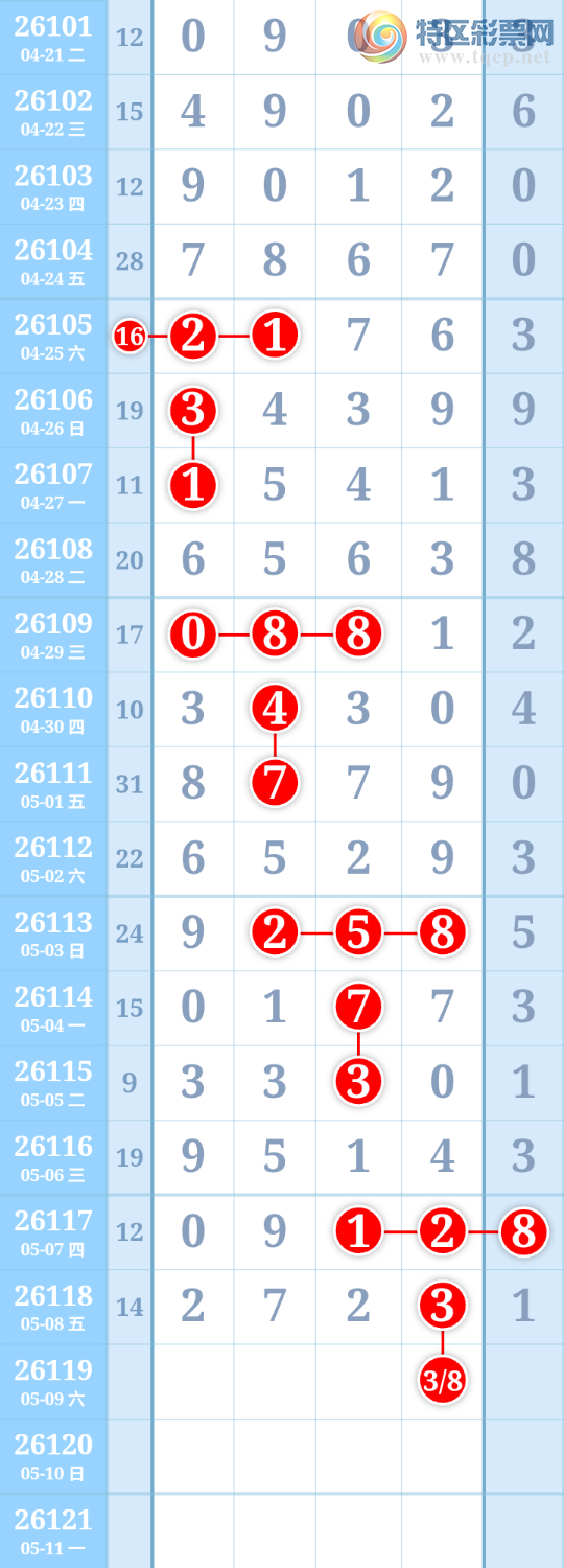 [������] 26119�ڣ�����ִ����ͼ�桿34 / ����:����ִ�� / ����ID:1256925