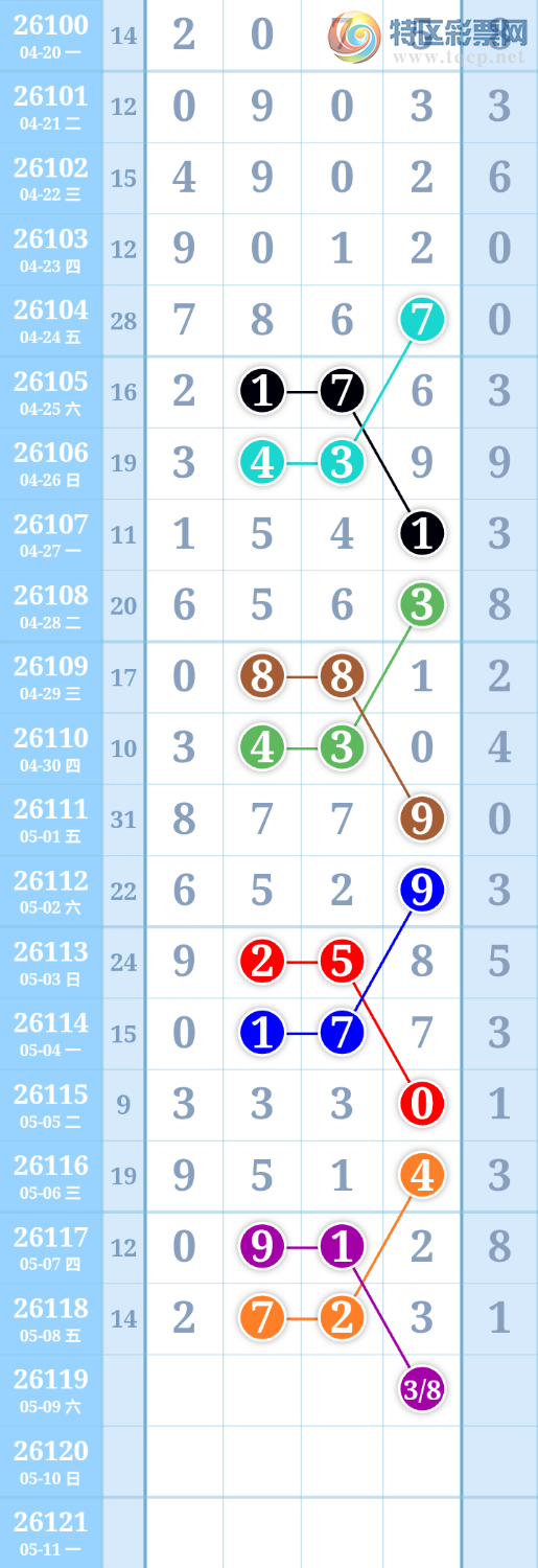 [������] 26119�ڣ�����ִ����ͼ�桿463 / ����:����ִ�� / ����ID:1256925