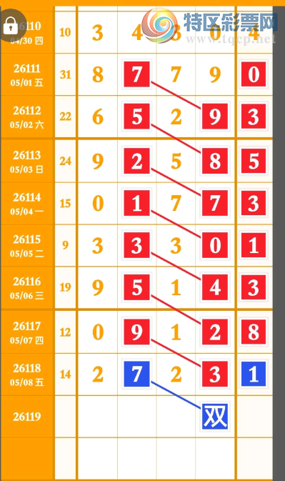 [������] 26119�ڣ�ǧ���� ��Ϣ�鿴��ͼ�桿662 / ����:�������� / ����ID:1257314
