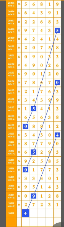[������] 26119�ڣ�ǧ���� ��Ϣ�鿴��ͼ�桿398 / ����:�������� / ����ID:1257314