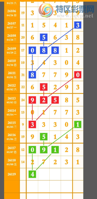 [������] 26119�ڣ�˫β��Ρ�ͼ�桿85 / ����:����Ц1 / ����ID:1257326