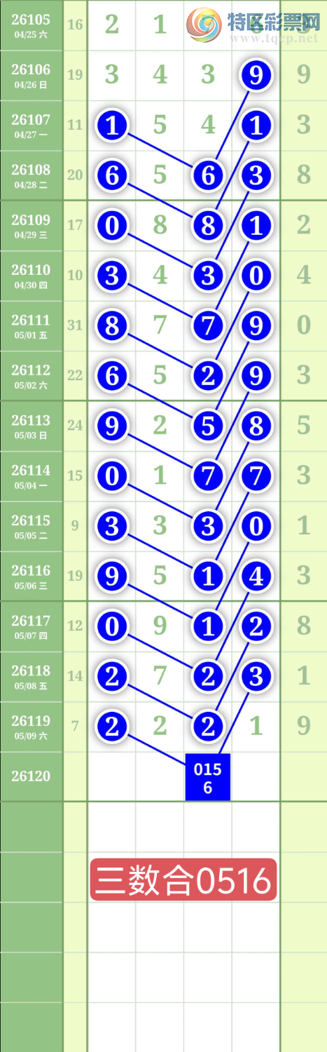 [������] 26120�ڣ�����0516ʮλ��ͼ�桿929 / ����:���³�˫ / ����ID:1257694
