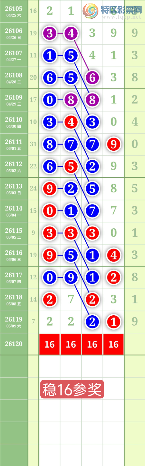 [������] 26120�ڣ�����0516ʮλ��ͼ�桿866 / ����:���³�˫ / ����ID:1257694