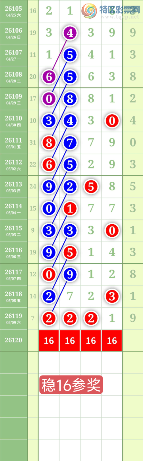 [������] 26120�ڣ�����0516ʮλ��ͼ�桿294 / ����:���³�˫ / ����ID:1257694