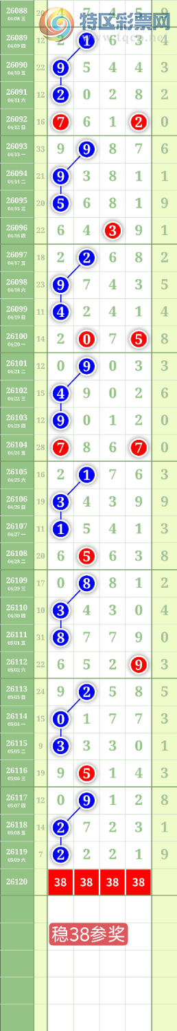 [������] 26120�ڣ�����0516ʮλ��ͼ�桿436 / ����:���³�˫ / ����ID:1257694