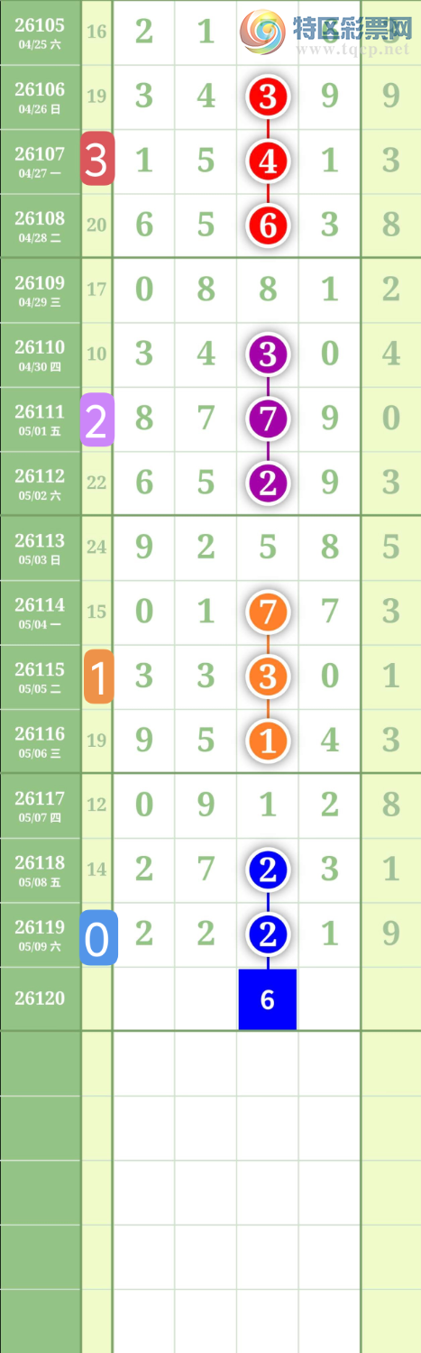[������] 26120�ڣ�����0516ʮλ��ͼ�桿975 / ����:���³�˫ / ����ID:1257694