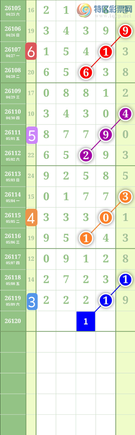 [������] 26120�ڣ�����0516ʮλ��ͼ�桿949 / ����:���³�˫ / ����ID:1257694