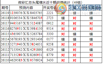 [������] 26120�ڣ������о��ֲ���΢�ʻ��ܴ�������ˮ��7������222X281 / ����:�ͷ�-С�� / ����ID:1257827