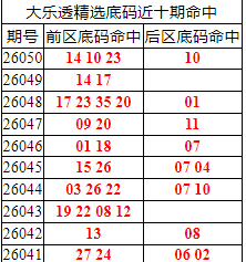 [����͸] 26051�ڣ�����͸��ѡǰ���������14 10 23+106 / ����:�ͷ�-С�� / ����ID:1257905