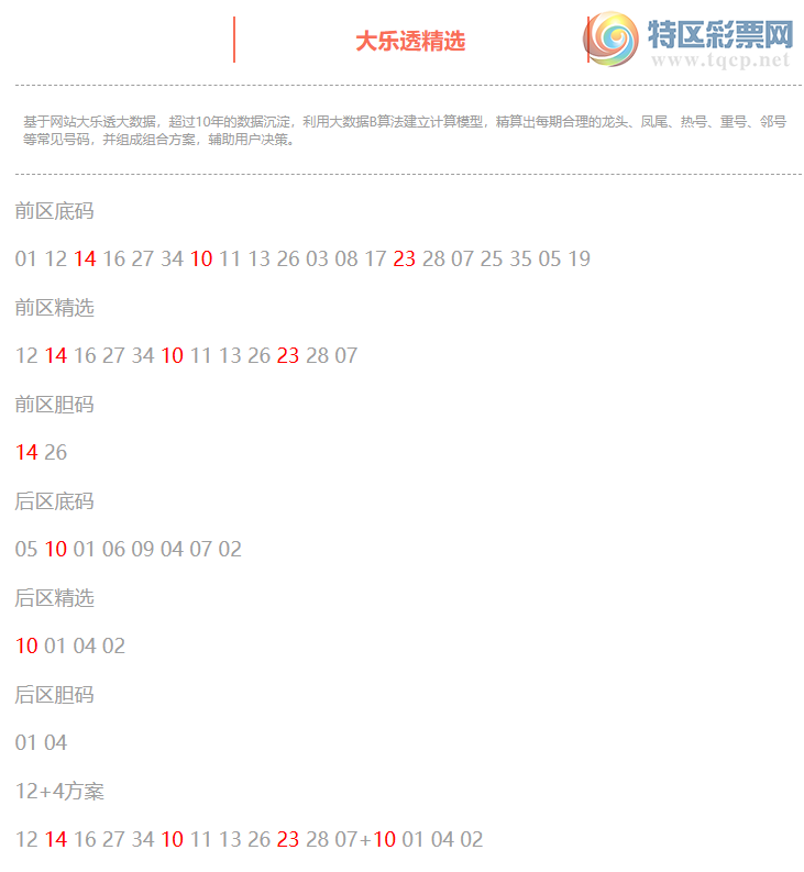 [����͸] 26051�ڣ�����͸��ѡǰ���������14 10 23+10703 / ����:�ͷ�-С�� / ����ID:1257905