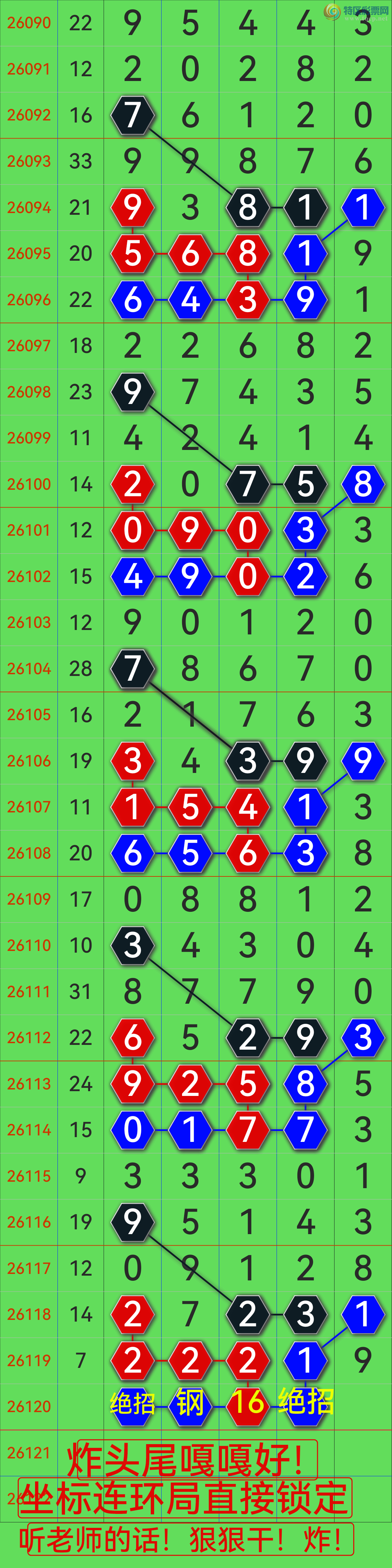 [������] 26120�ڣ�ը��27ʮλ   16β ��2X21 �úøɣ���ͼ�棩795 / ����:��������0898 / ����ID:1257465