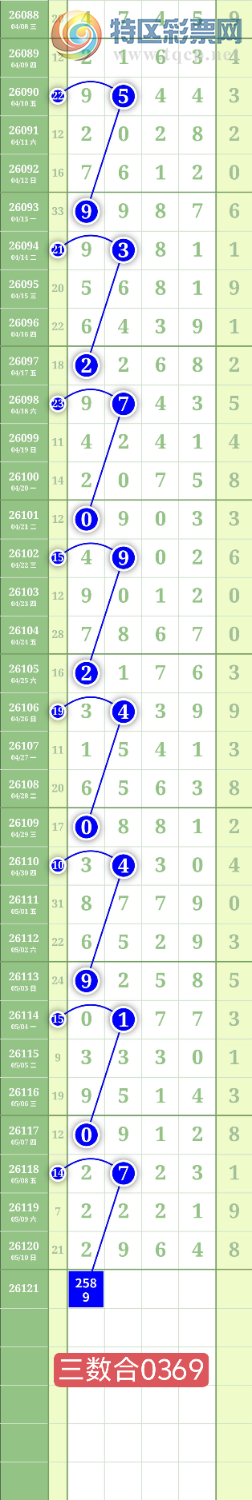 [������] 26121�ڣ�����2589ͷ��ͼ�桿711 / ����:���³�˫ / ����ID:1258161