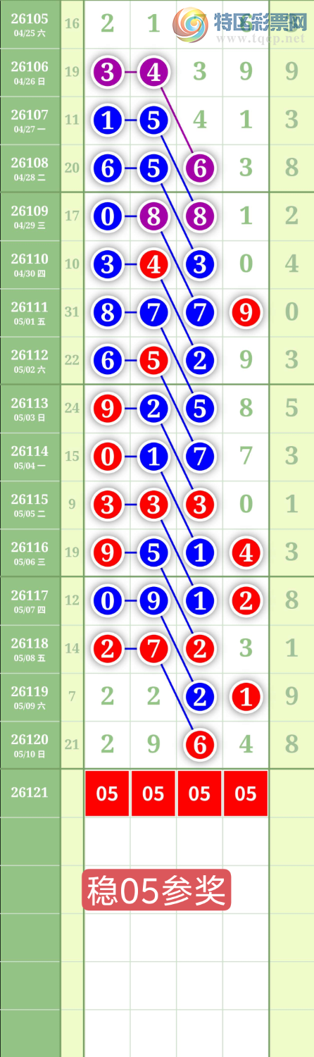 [������] 26121�ڣ�����2589ͷ��ͼ�桿732 / ����:���³�˫ / ����ID:1258161