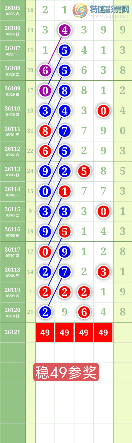 [������] 26121�ڣ�����2589ͷ��ͼ�桿608 / ����:���³�˫ / ����ID:1258161