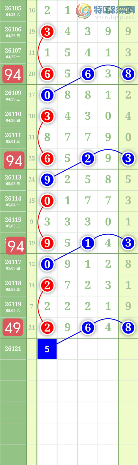 [������] 26121�ڣ�����2589ͷ��ͼ�桿123 / ����:���³�˫ / ����ID:1258161