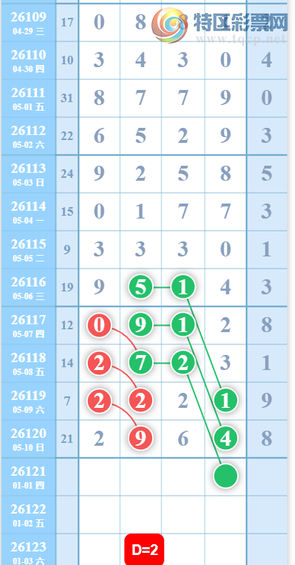[������] 26121�ڣ�һ��֮�����ڳ� ͼ��197 / ����:���Ĺ�1 / ����ID:1258094