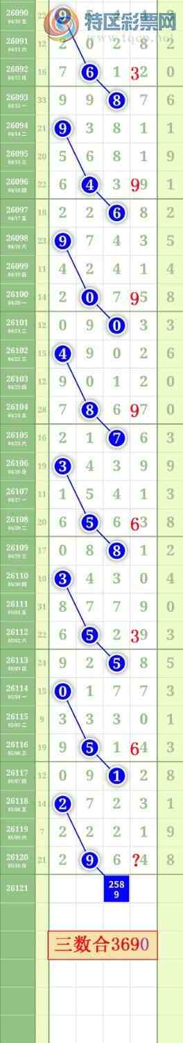[������] 26121�ڣ�����2589ͷ��ͼ�桿234 / ����:���³�˫ / ����ID:1258161