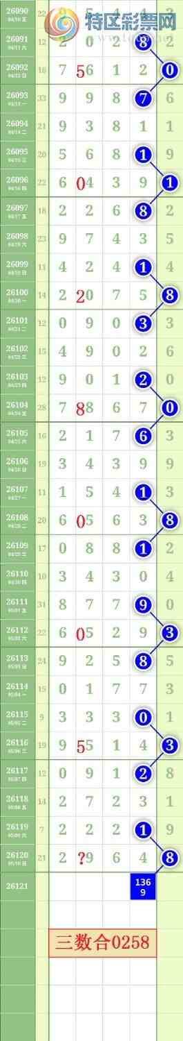 [������] 26121�ڣ�����2589ͷ��ͼ�桿413 / ����:���³�˫ / ����ID:1258161