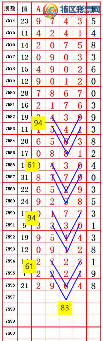 [������] 26121�ڣ�ͷ������һ��λ�ö�ͷ��15���У���ͼ�桿738 / ����:ͷβ����ɽ / ����ID:1258145
