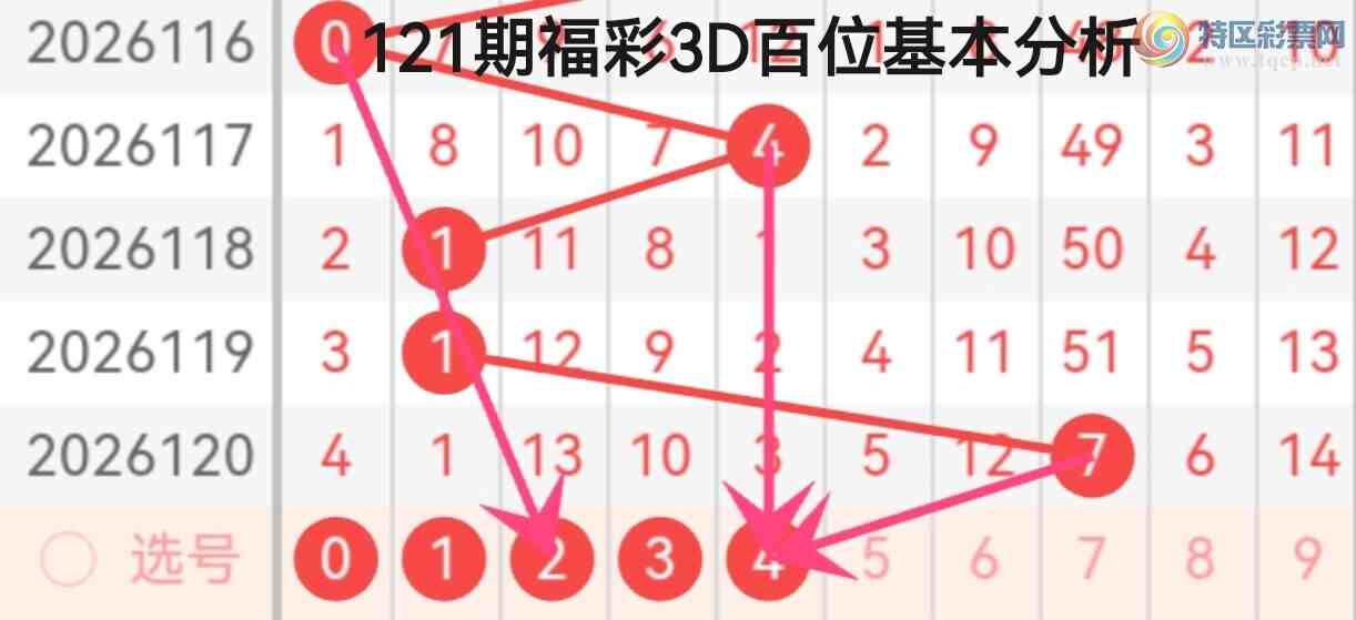 [����3D] 26121�ڣ������ײ�120�ڸ���3D604 / ����:�����ײˡ� / ����ID:1258501