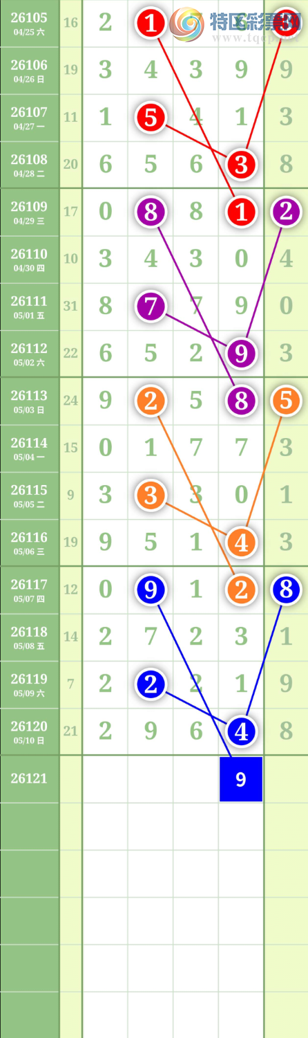 [������] 26121�ڣ�����2589ͷ��ͼ�桿371 / ����:���³�˫ / ����ID:1258161
