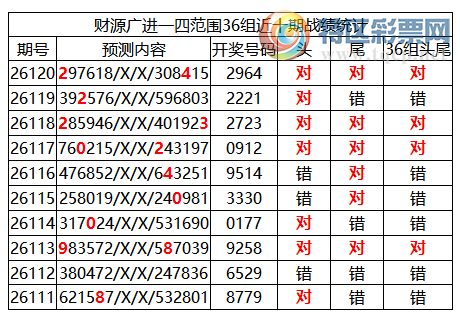 [������] 26121�ڣ������о��ֲ����۱�������ͳ����ˮ��7������296448 / ����:�ͷ�-С�� / ����ID:1258611