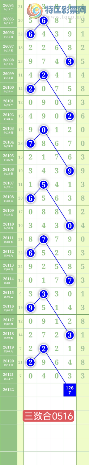 [������] 26122�ڣ�����1627β��ͼ�桿797 / ����:���³�˫ / ����ID:1258736
