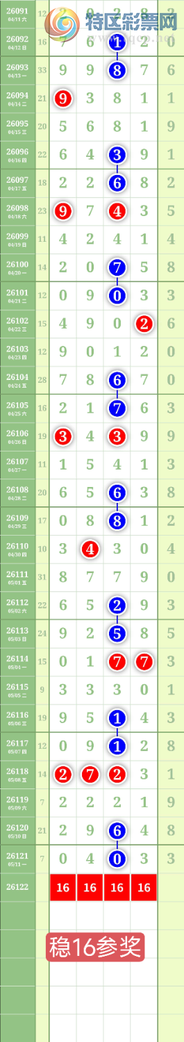 [������] 26122�ڣ�����1627β��ͼ�桿678 / ����:���³�˫ / ����ID:1258736