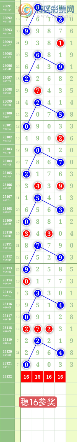 [������] 26122�ڣ�����1627β��ͼ�桿146 / ����:���³�˫ / ����ID:1258736