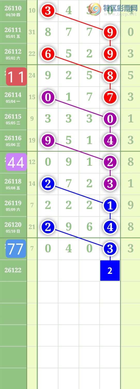 [������] 26122�ڣ�����1627β��ͼ�桿450 / ����:���³�˫ / ����ID:1258736
