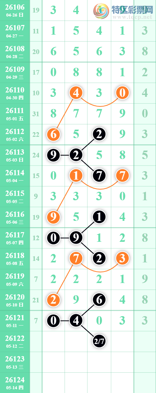 [������] 26122�ڣ�ʮλ5���У�ʮλ5���С�ͼ�桿18 / ����:һ����� / ����ID:1259132