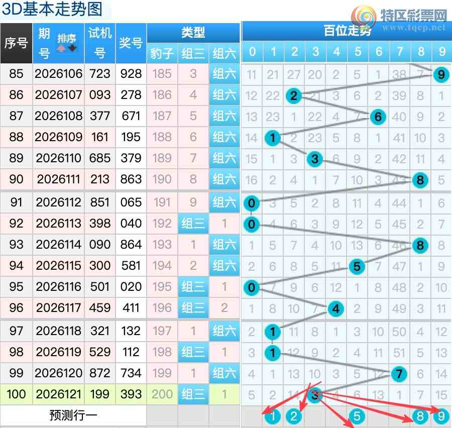 [����3D] 26122�ڣ���122��3Dѡ�ż��ɷ���236 / ����:������ / ����ID:1259215
