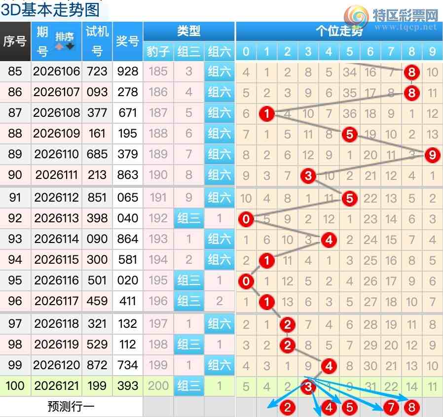 [����3D] 26122�ڣ���122��3Dѡ�ż��ɷ���926 / ����:������ / ����ID:1259215