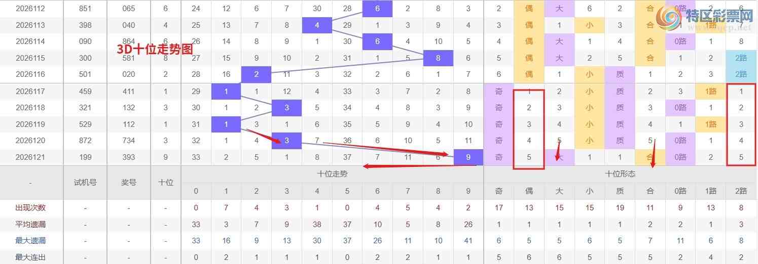 [����3D] 26122�ڣ� 3D��2026122�����Ʒ���568 / ����:Ǯ���������� / ����ID:1259216