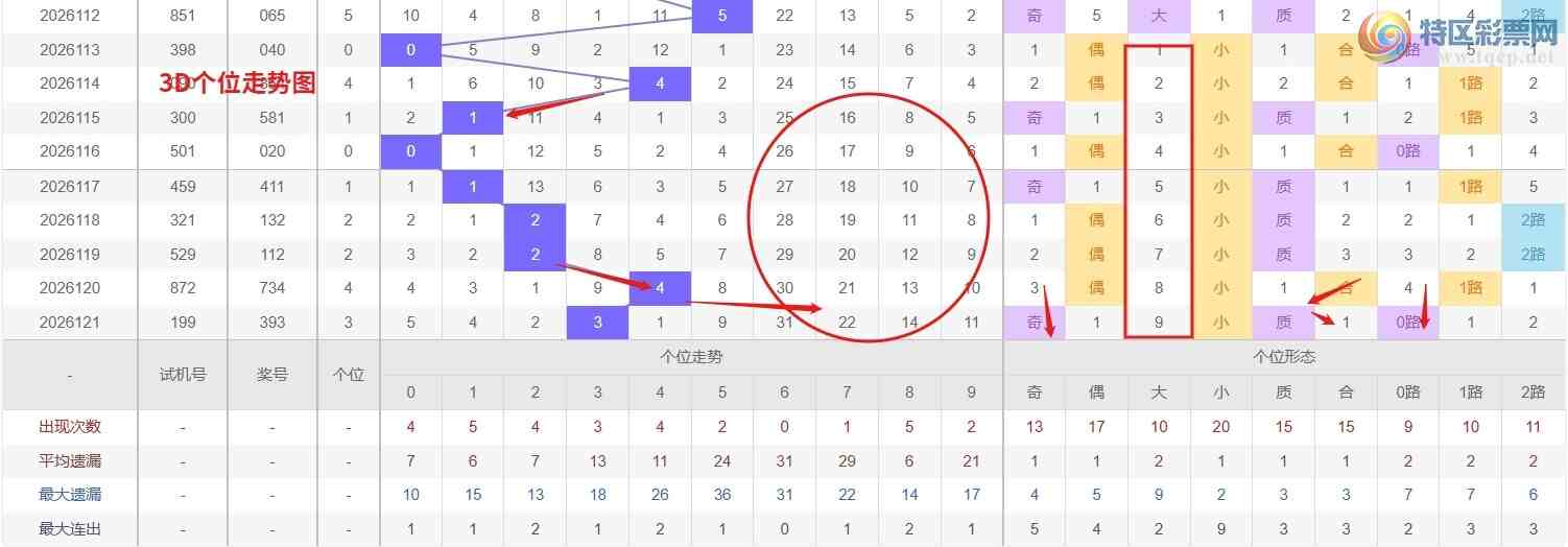 [����3D] 26122�ڣ� 3D��2026122�����Ʒ���641 / ����:Ǯ���������� / ����ID:1259216