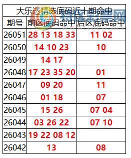 [����͸] 26052�ڣ�����͸��ѡǰ������Ϻ�28��13��18��33+11��02602 / ����:�ͷ�-С�� / ����ID:1259228