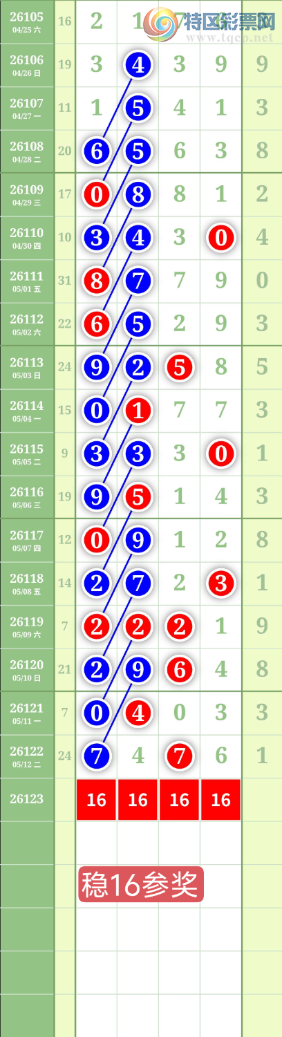 [������] 26123�ڣ�����0538ͷ��ͼ�桿561 / ����:���³�˫ / ����ID:1259245