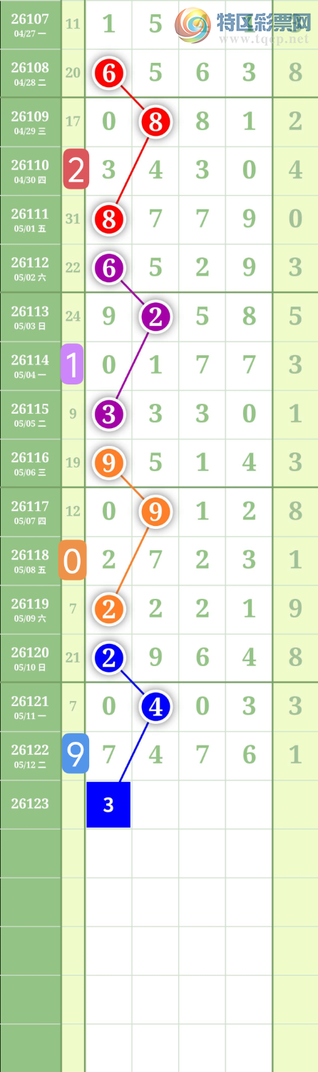 [������] 26123�ڣ�����0538ͷ��ͼ�桿29 / ����:���³�˫ / ����ID:1259245