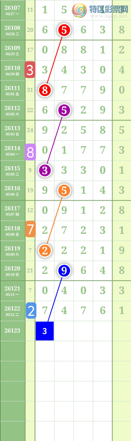 [������] 26123�ڣ�����0538ͷ��ͼ�桿650 / ����:���³�˫ / ����ID:1259245