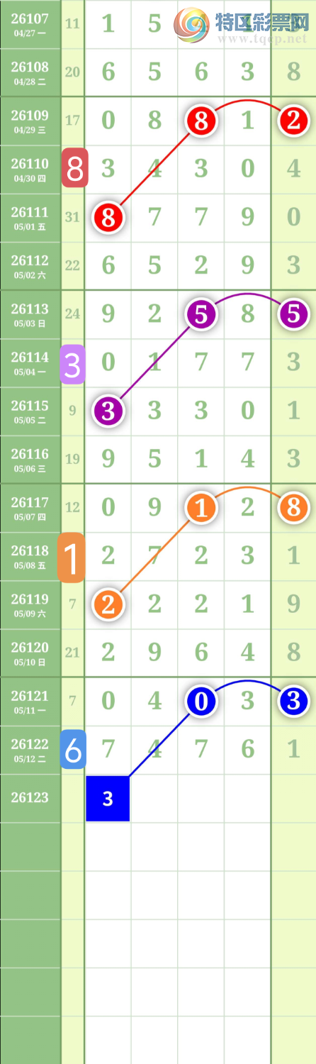 [������] 26123�ڣ�����0538ͷ��ͼ�桿214 / ����:���³�˫ / ����ID:1259245