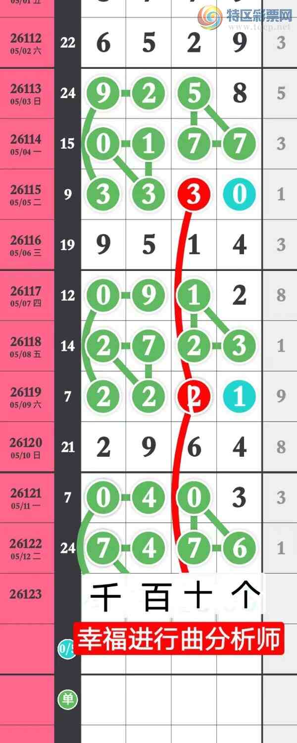 [������] 26123�ڣ�ϲѶ �Ҹ�����ϲ��7476. ��ͼ�桿 �濪�ģ�250 / ����:����wd25100 / ����ID:1259334