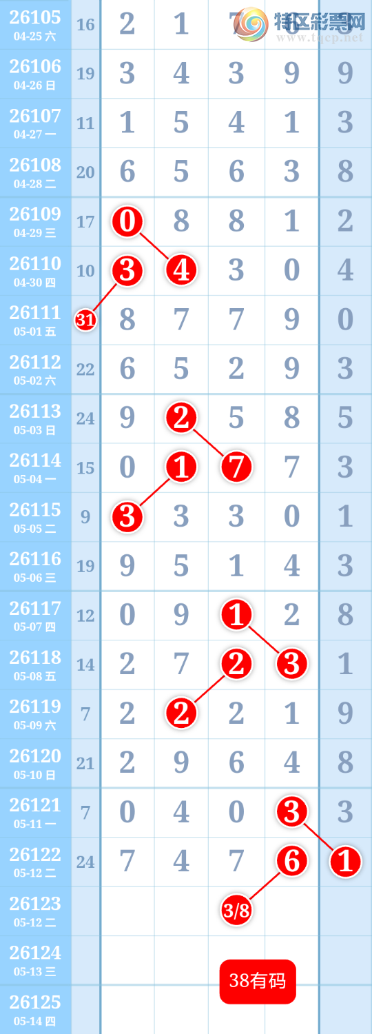 [������] 26123�ڣ�����ִ����ͼ�桿291 / ����:����ִ�� / ����ID:1259769
