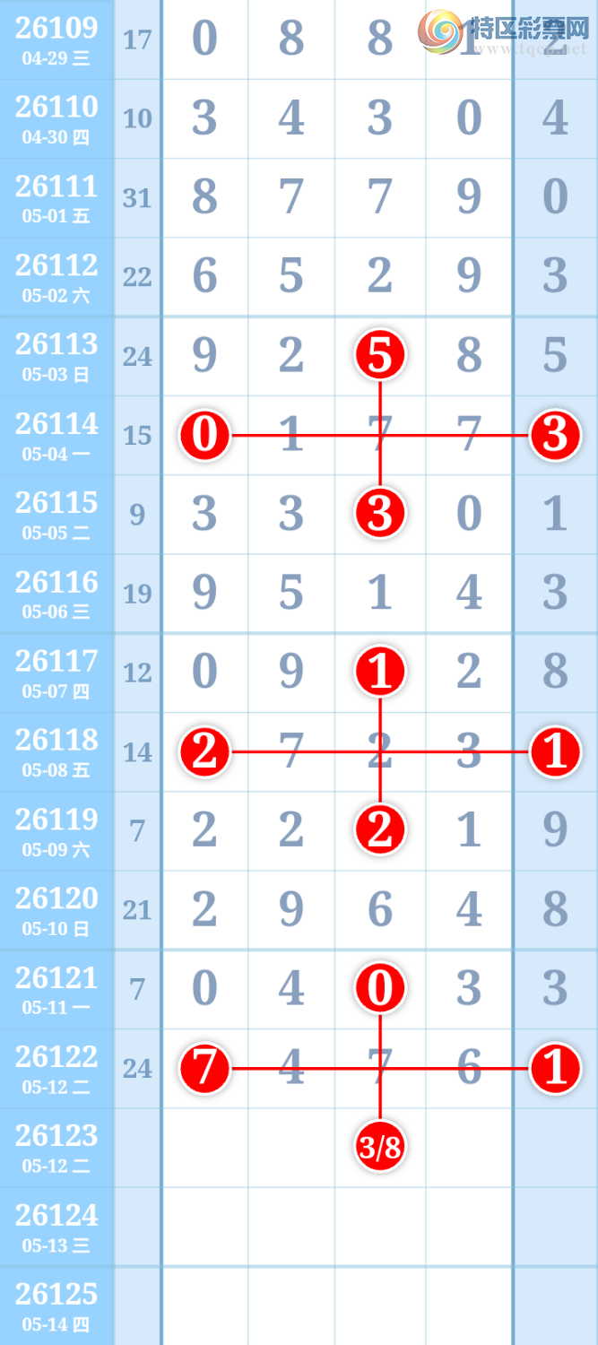 [������] 26123�ڣ�����ִ����ͼ�桿851 / ����:����ִ�� / ����ID:1259769